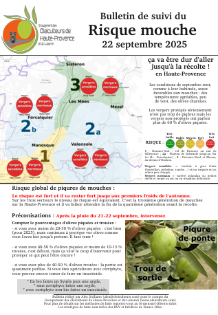 Risque Mouche du 22 septembre 2025