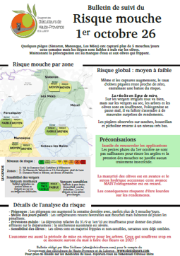 Risque Mouche au 1er octobre 2026